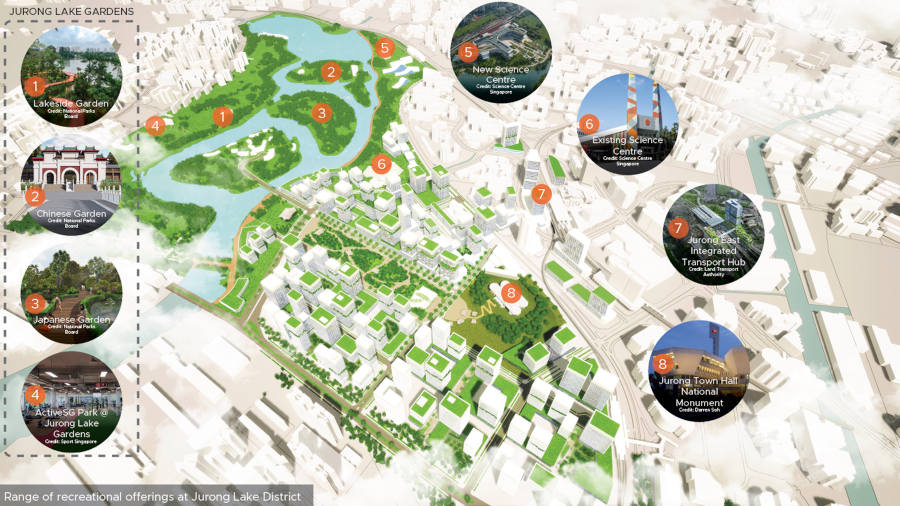 Jurong Lake Gardens site plan showing gardens, science centers, and transport hub with numbered key.
