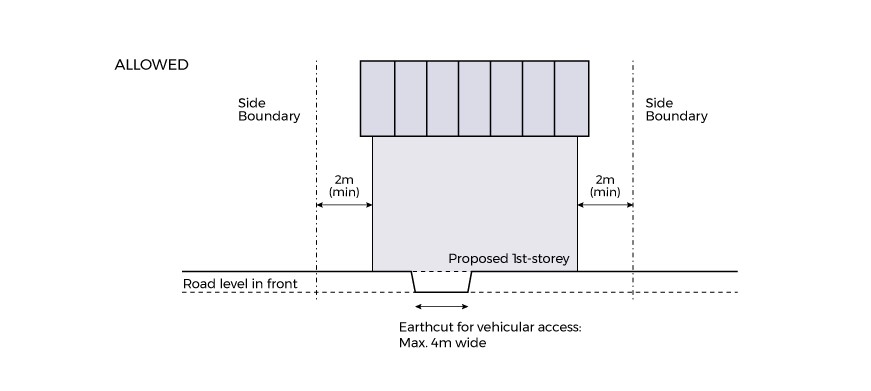 Diagram of proposed building placement, marked "Allowed," with side boundaries, setback measurements, and vehicular access.