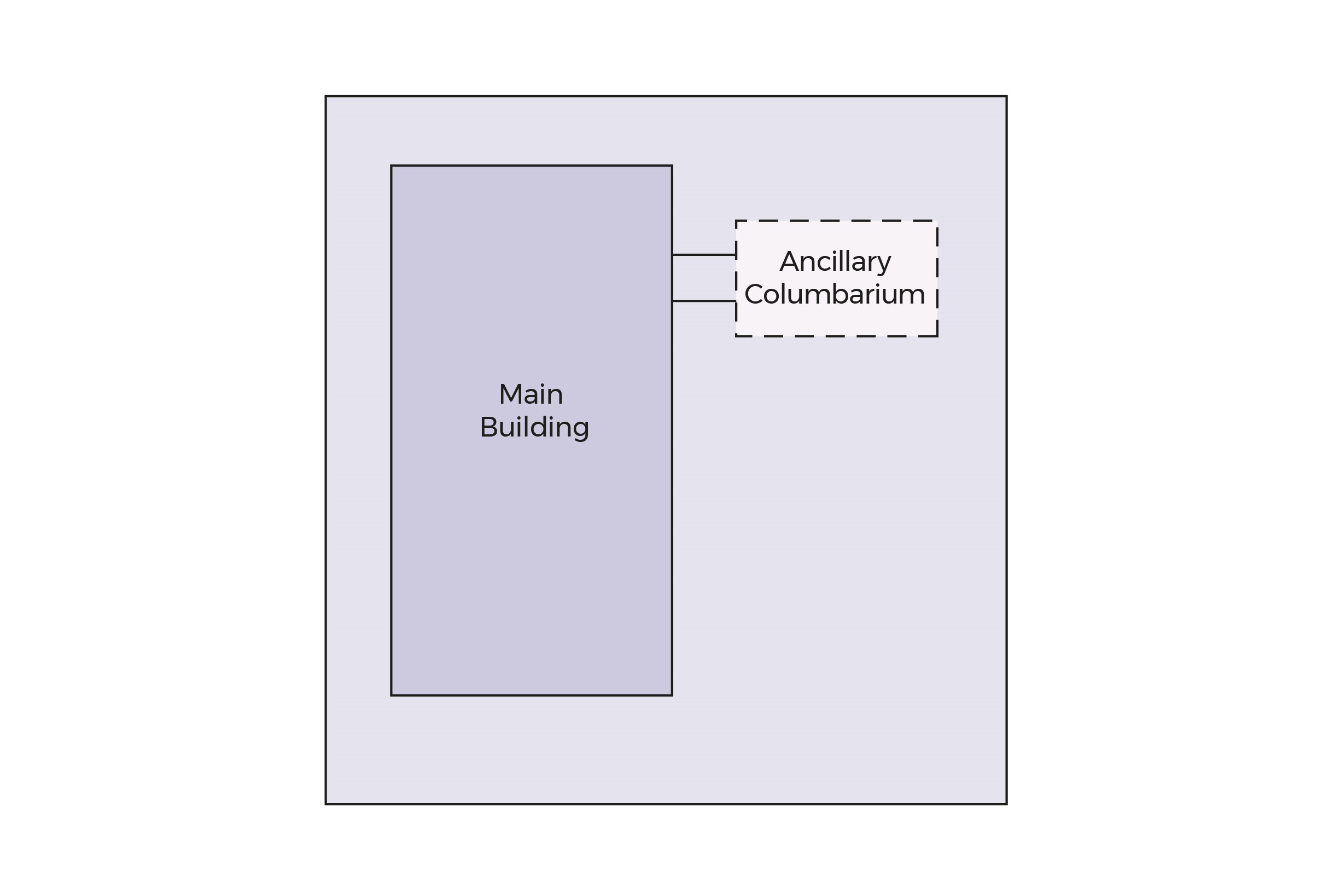 Diagram showing the connection of the ancillary columbarium to the main building.