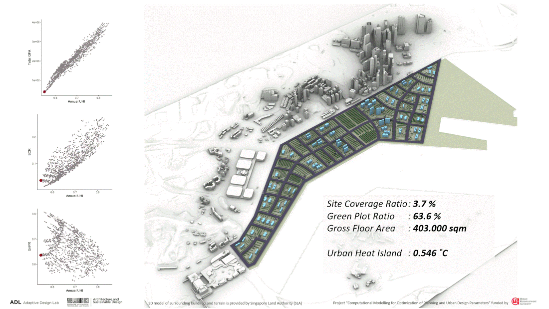 Architectural design model with plots showing site coverage, green plot ratio, and floor area calculations.
