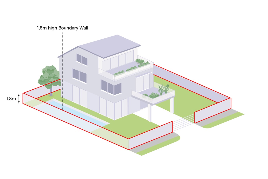 Diagram of a modern house with a 1.8m high red boundary wall, pool, balconies, and greenery.