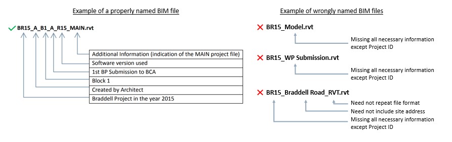Proper BIM file naming