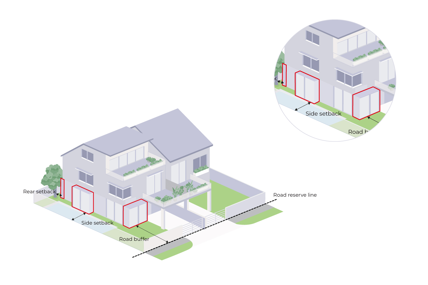 Isometric view of a house, illustrating setback distances from property lines (rear, side, road) and road reserve lines.