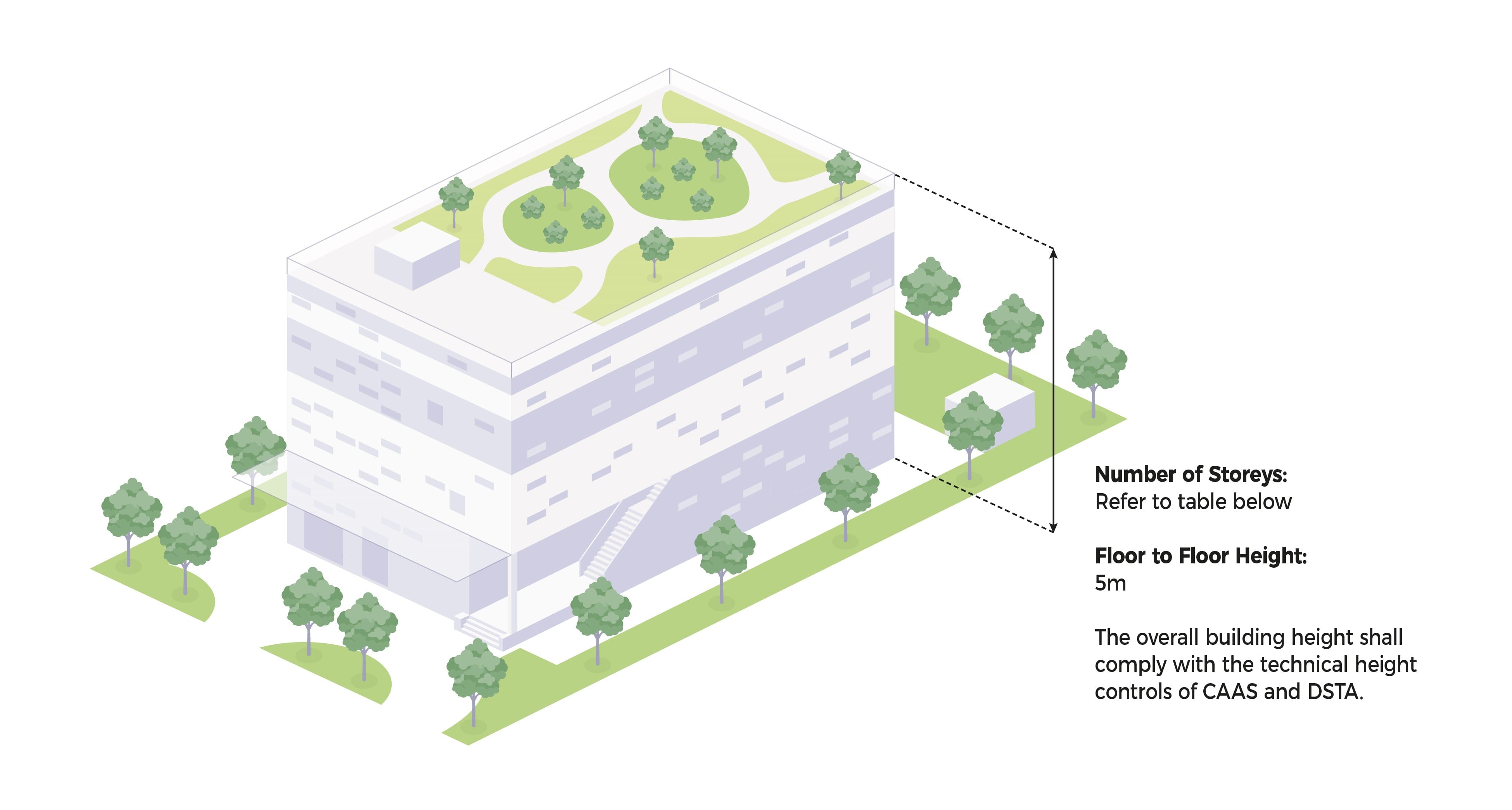 Isometric view of a building with a rooftop garden and trees surrounding it. Text notes floor height and stories.