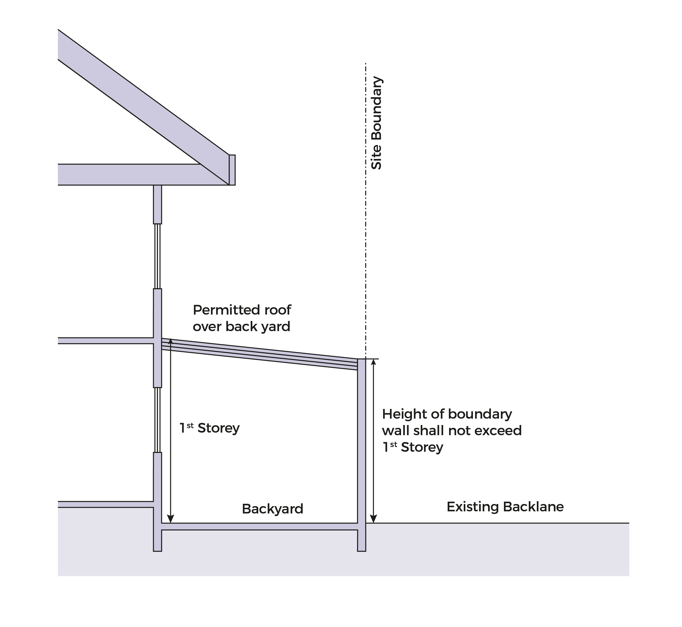 Rear extension with permitted roof and boundary wall height beside back lane.