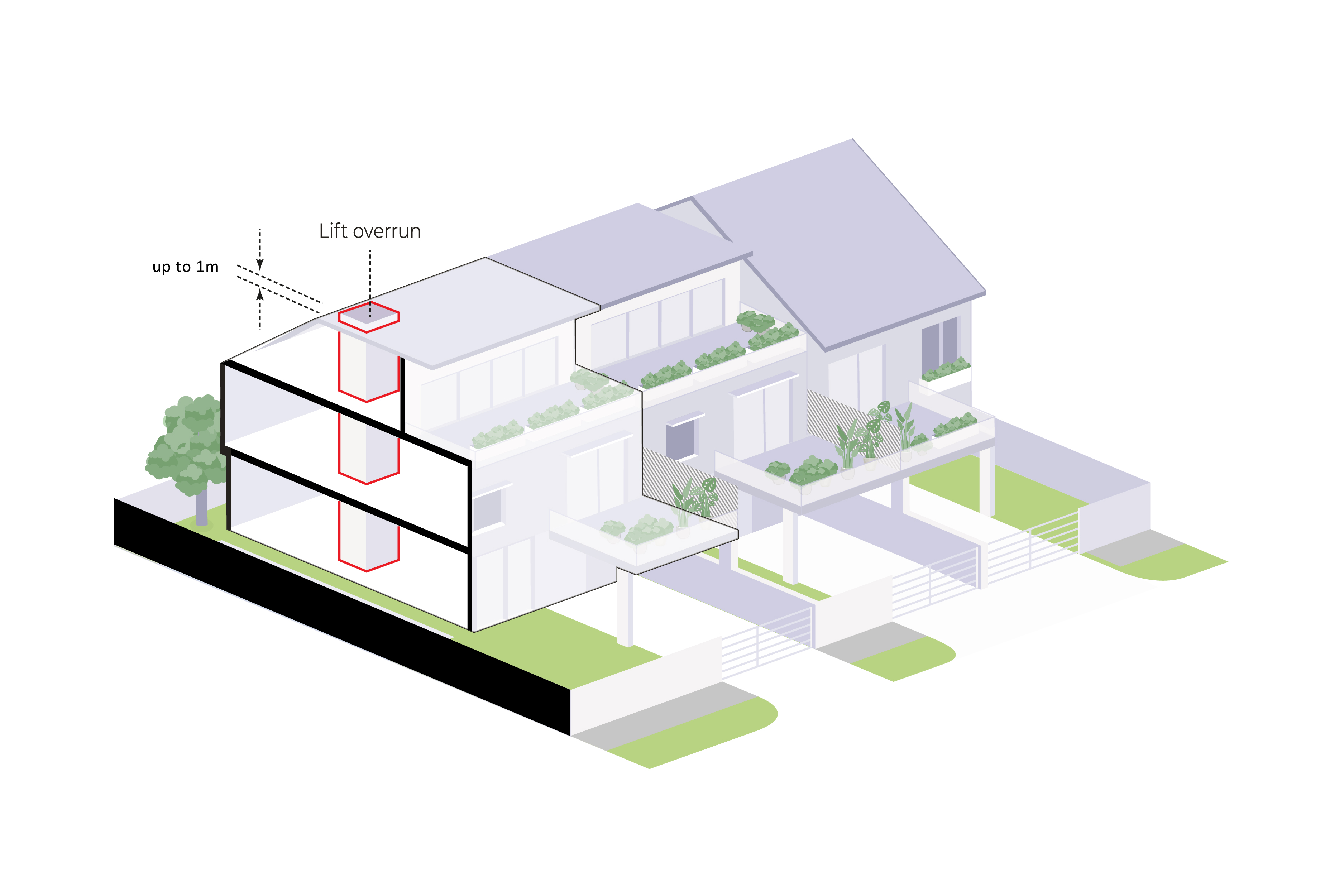 Isometric architectural diagram of a two-story house with a lift overrun, showing a cutaway view of the lift shaft.