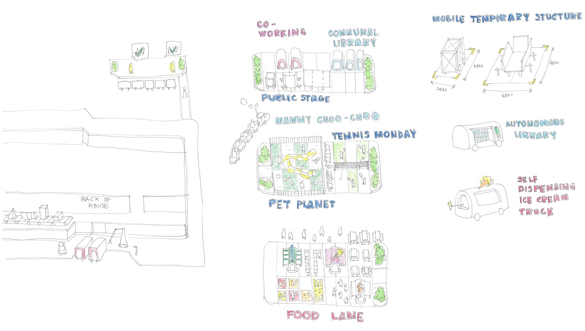 Hand-drawn site plan with co-working, library, stage, play areas (Pet Planet, Tennis Monday), food lane, and mobile structures.