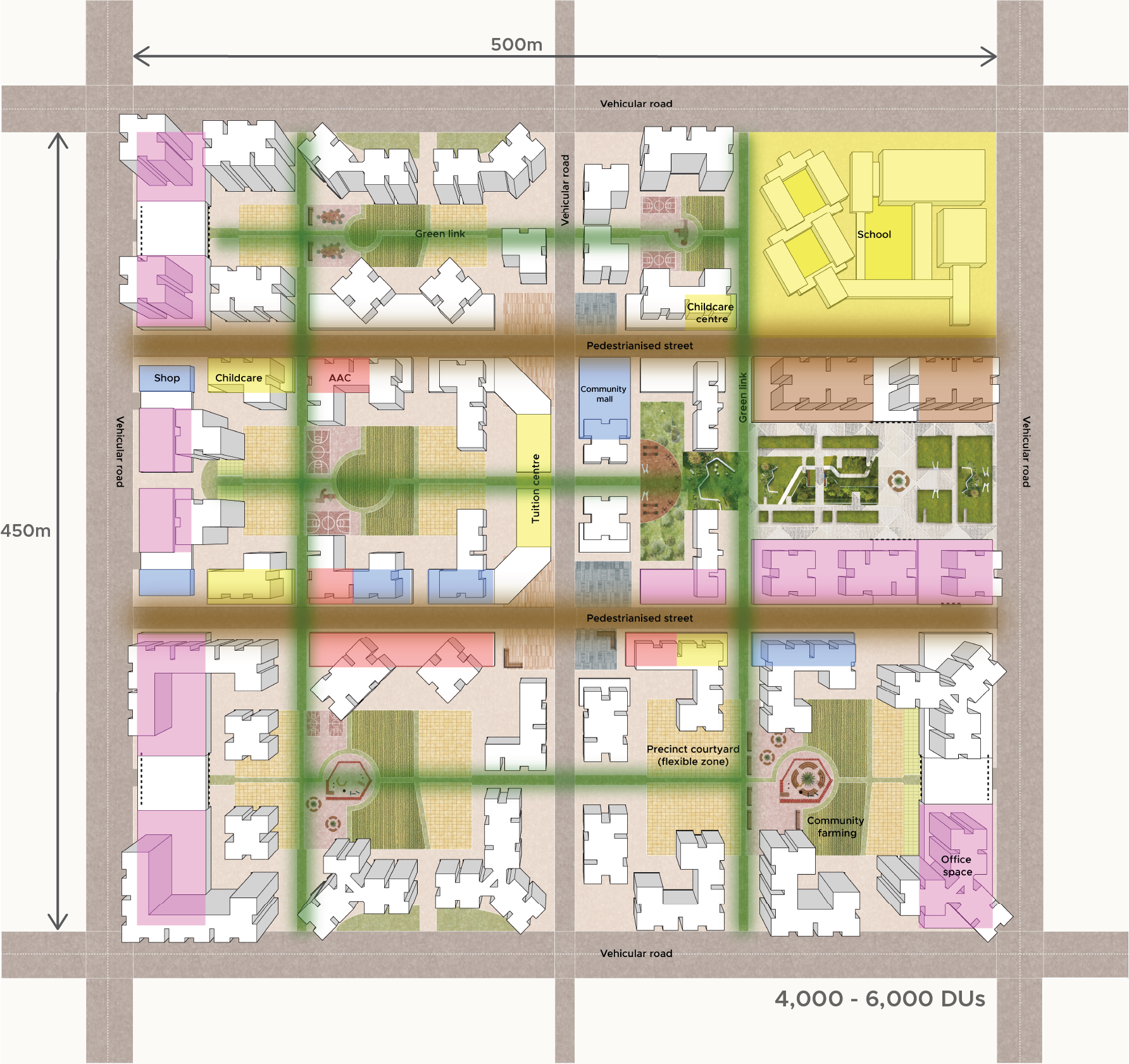 Aerial plan view of a mixed-use urban area with buildings, green spaces, roads, and labels like "School," "Shop," and "Community farming."