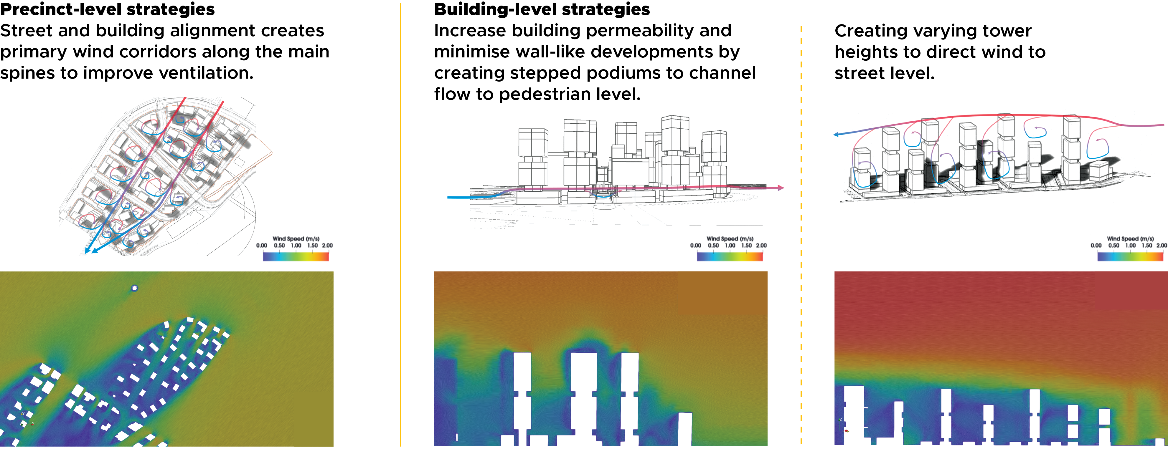Architectural wind analysis visualization, showing wind speed around buildings via color-coded diagrams and aerial views.