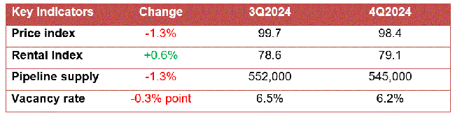 Retail market at a glance