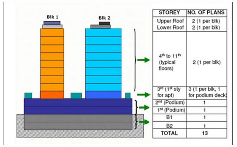 GFA Verification – Definition of a Storey Plan | Urban Redevelopment ...