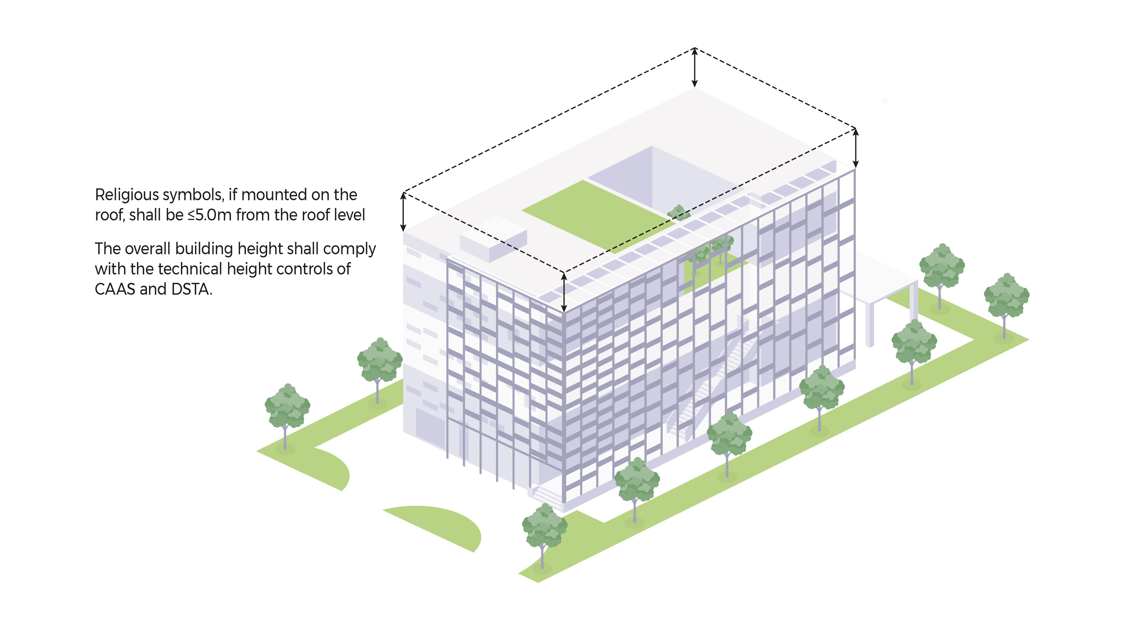 Isometric illustration of a modern building with height restriction annotations and surrounding trees.