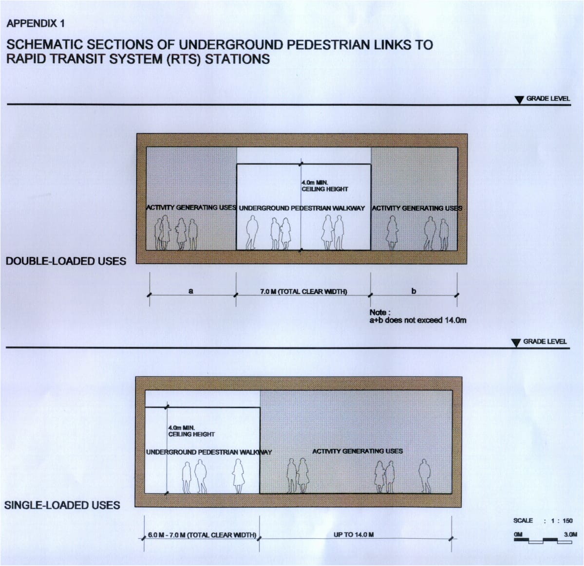 Illustration of underground pedestrian links