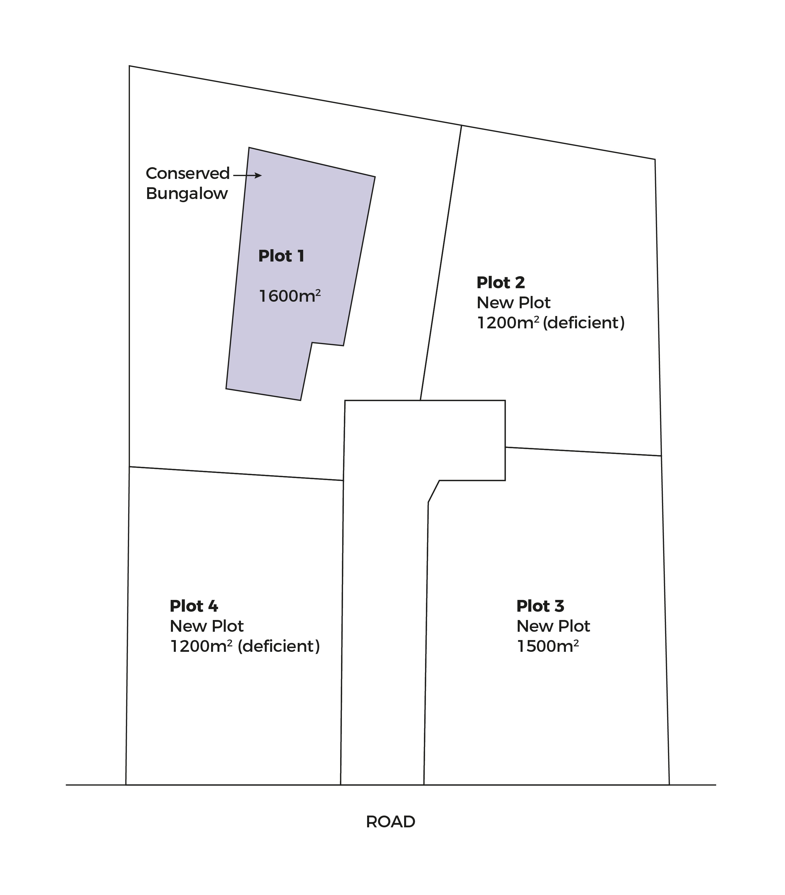 A diagram of a land plot showing a conserved bungalow and plots of varying sizes.