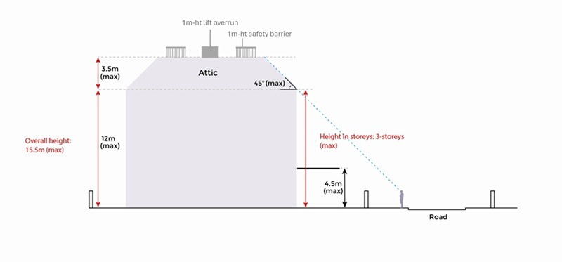 3-storey building envelope with attic and height limits on sloping site.