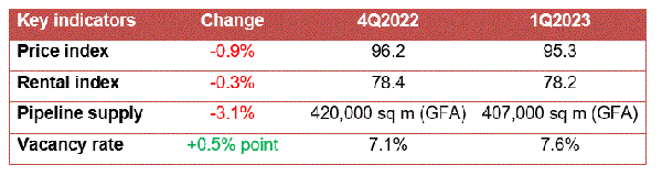 Retail market at a glance:
