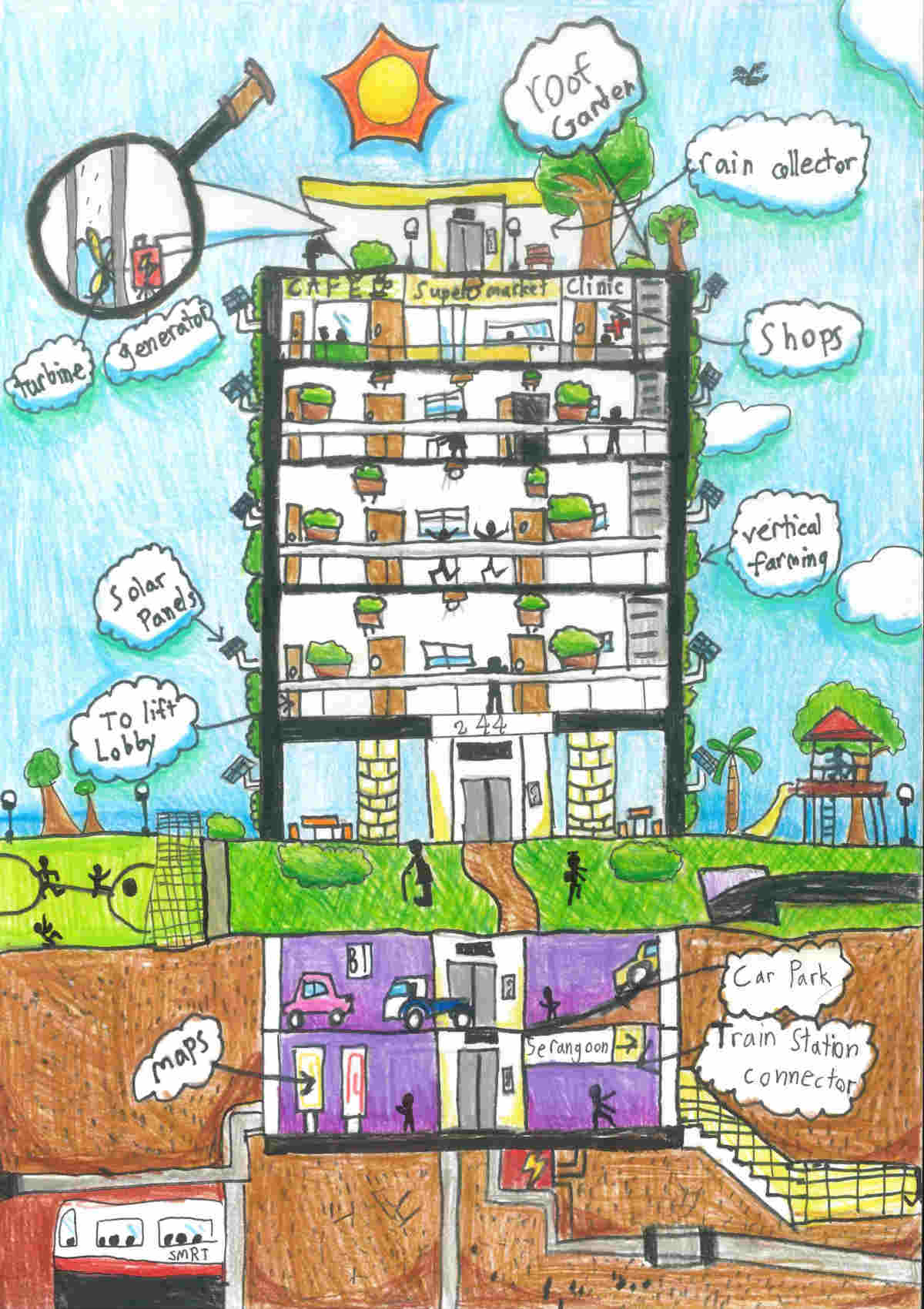 Drawing of a multi-level building with sustainable features like solar panels, vertical farming, and rooftop garden. It also shows underground parking and a train station.