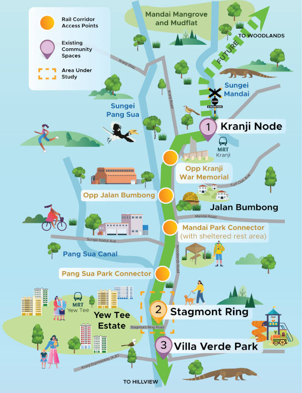Map of a rail corridor, access points, community spaces, and areas of study. Features parks, estates, and wildlife.