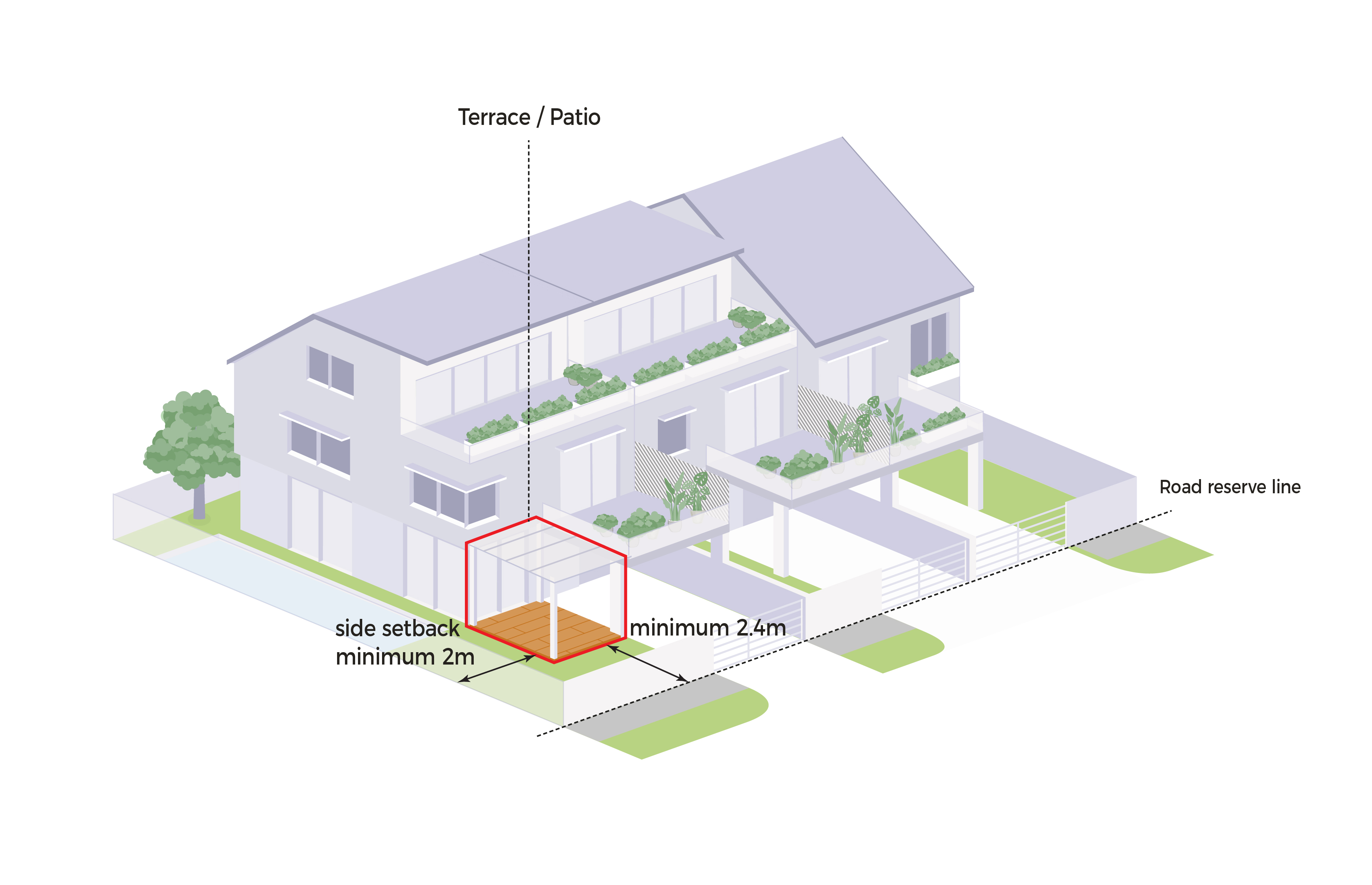 Isometric view of a townhouse with labeled features: terrace, patio, side setback, road reserve line and dimensions.