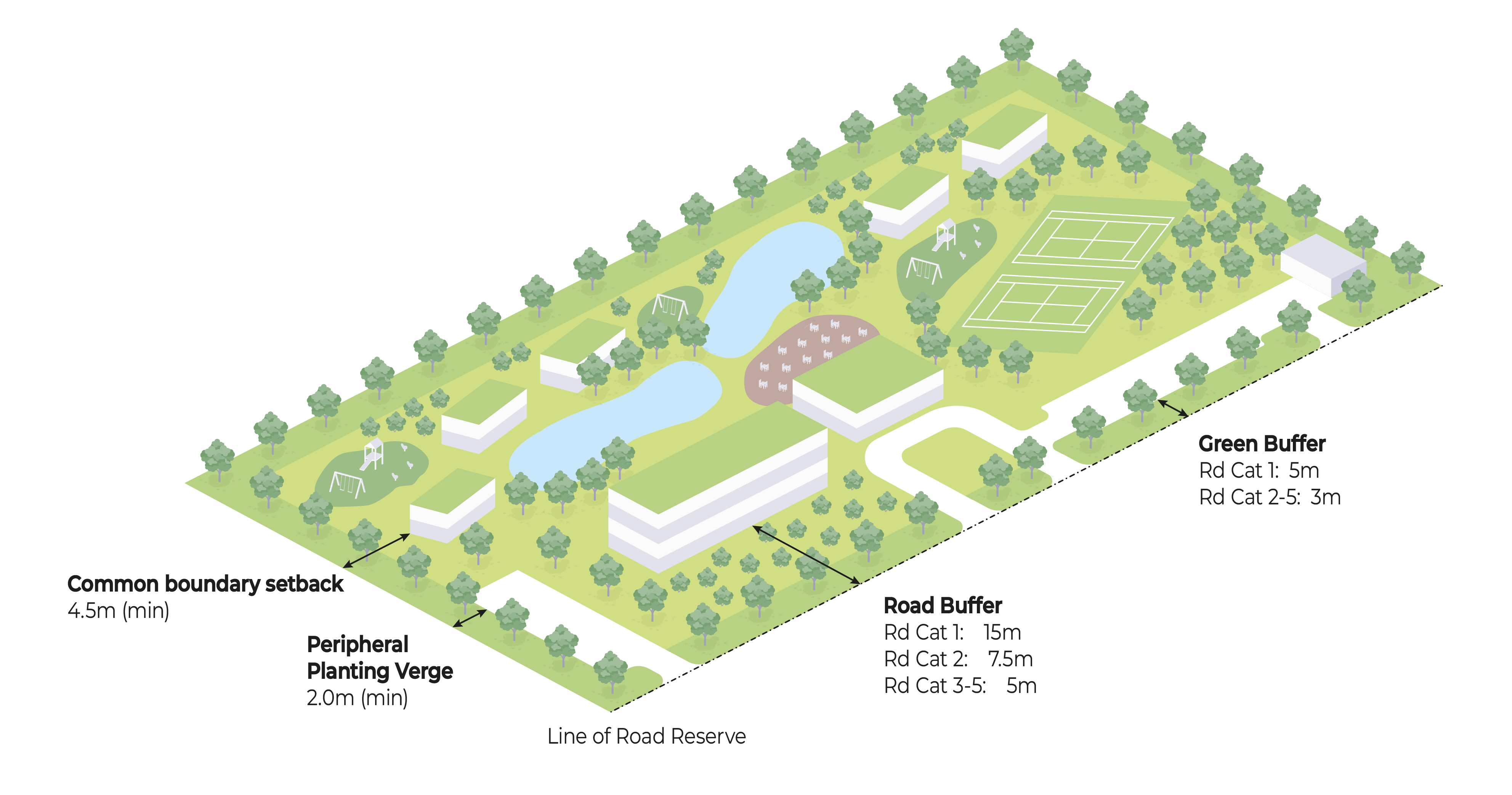 Building Setback from Boundary | Urban Redevelopment Authority (URA)
