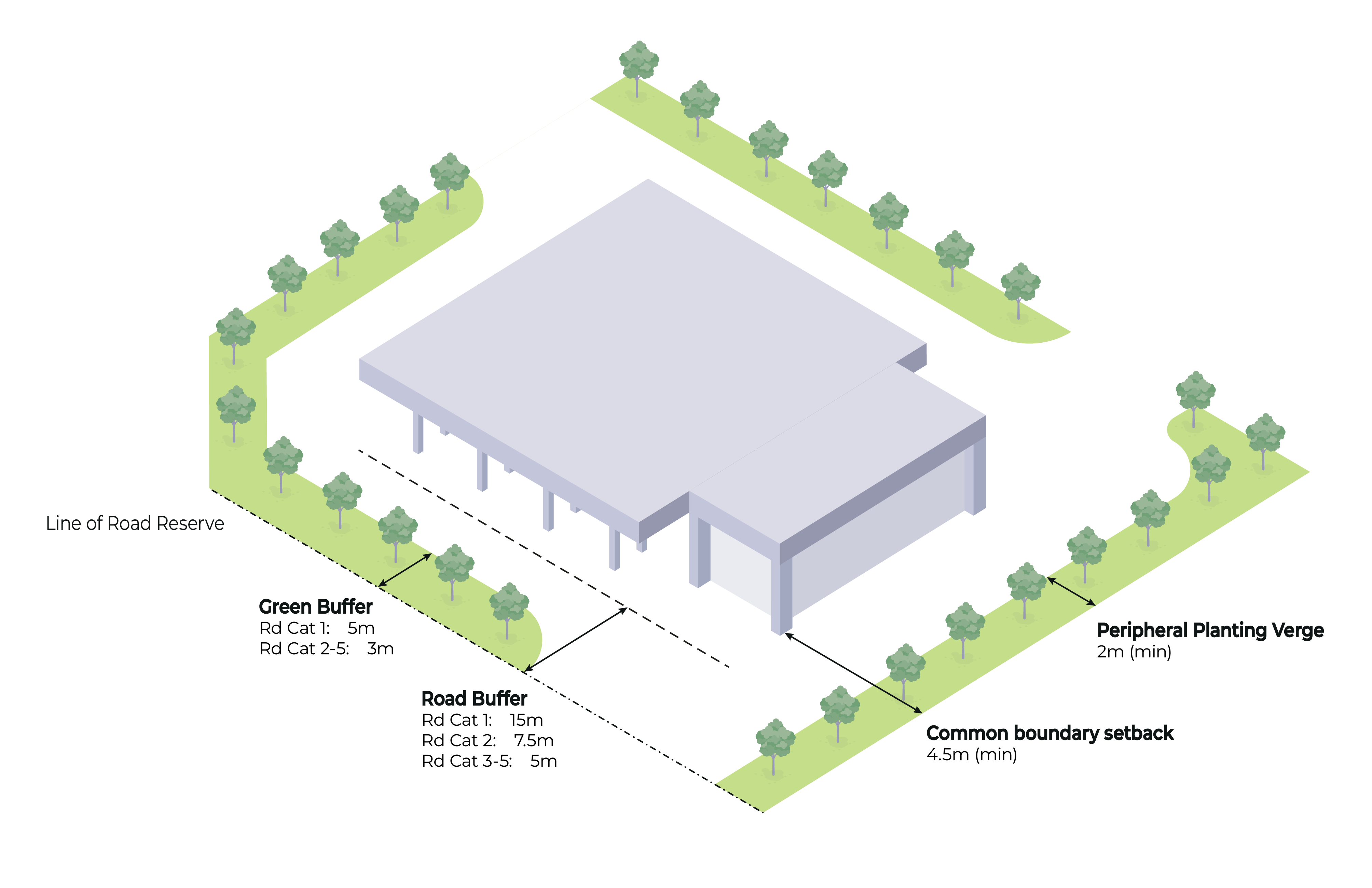 Building Setback Drawing Building Setback from Boundary | Urban Redevelopment Authority (URA)