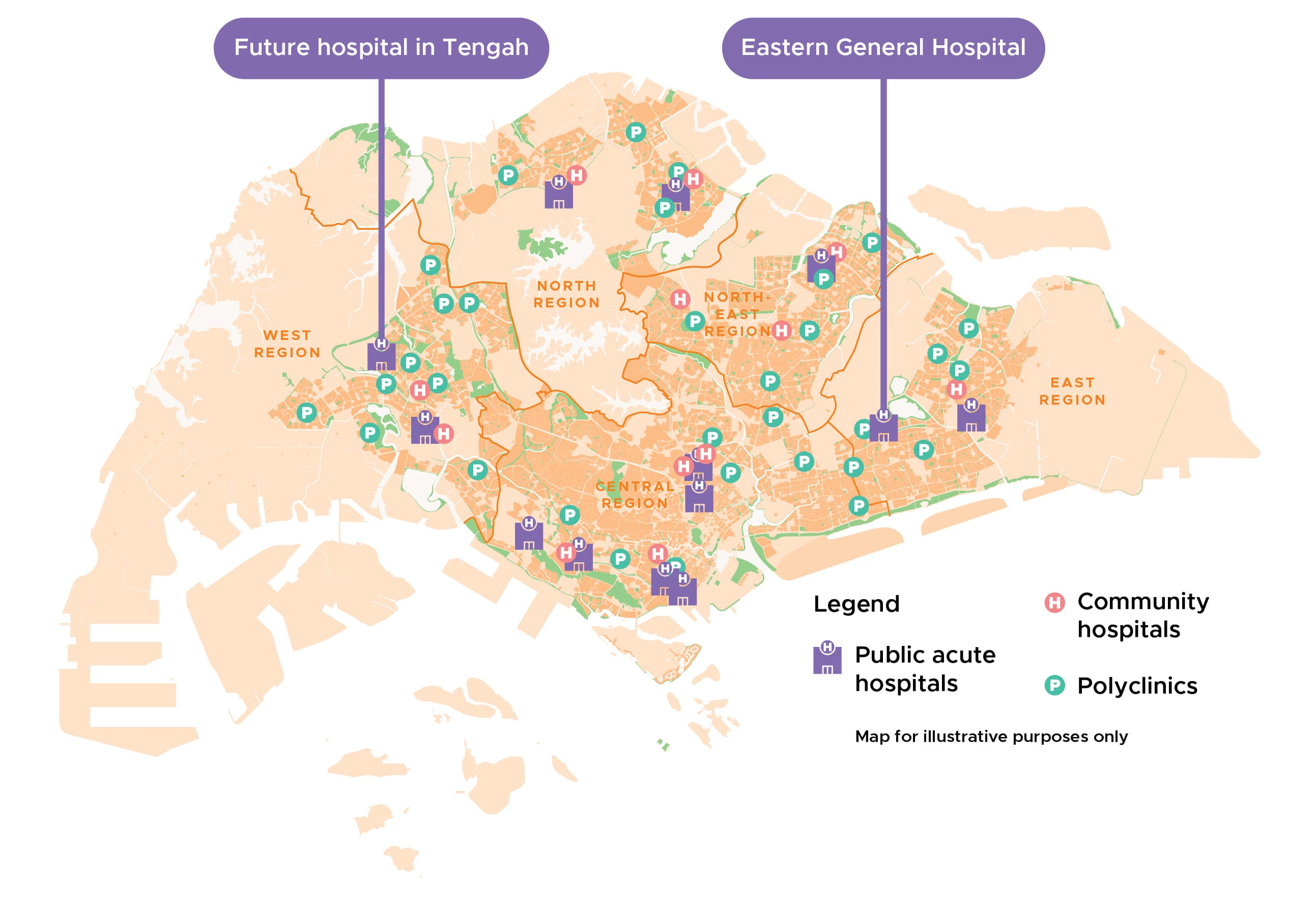 Map of Singapore showing locations of hospitals and polyclinics by region. Includes legend and title of 'Future hospital in Tengah' and 'Eastern General Hospital'.