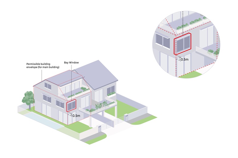 Architectural diagram of a building showing the permissible building envelope and the projection of a bay window from the envelope.