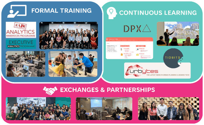 Collage showing training and partnerships with programs and logos for analytics, design, and urban planning.