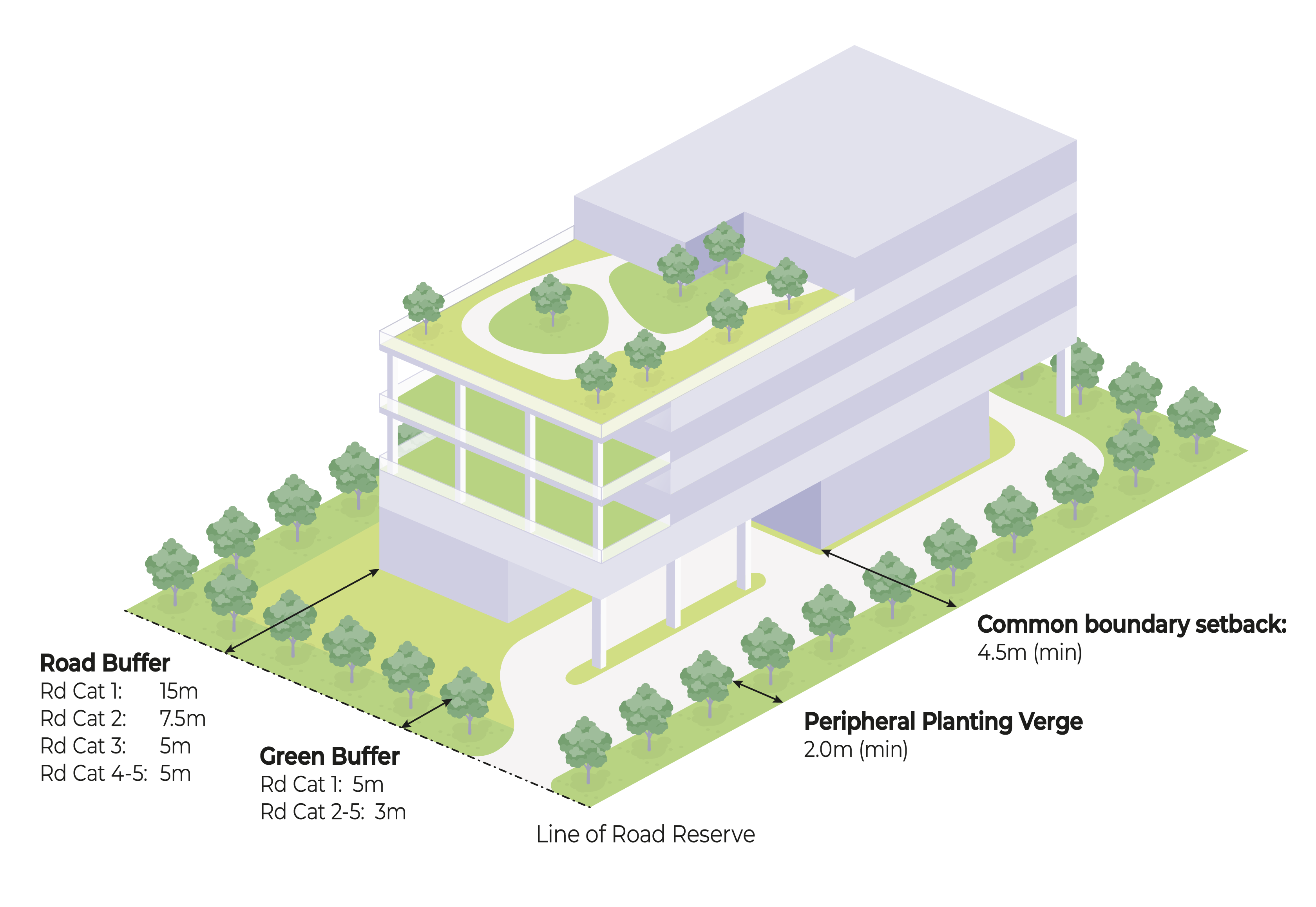 Setbacks For R2 Building Setback from Boundary | Urban Redevelopment Authority (URA)