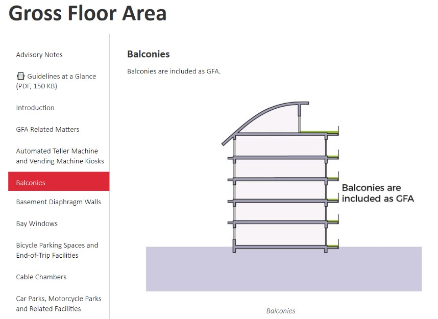 Gross Floor Area handbook
