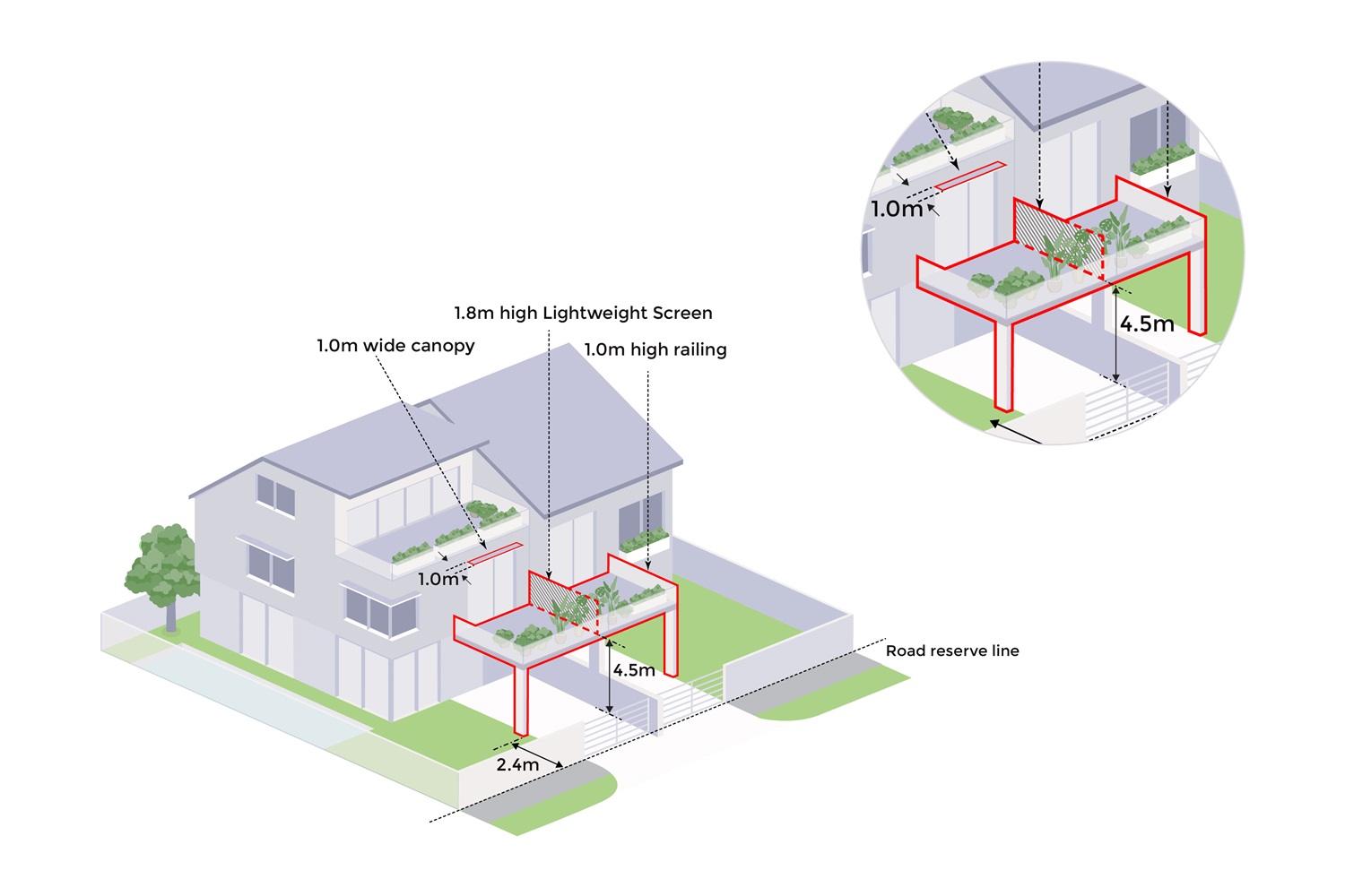 Architectural diagram of a two-story house with measurements labeled for a canopy, screen, railing, and supports for an outdoor structure.