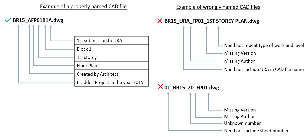 Proper CAD file naming
