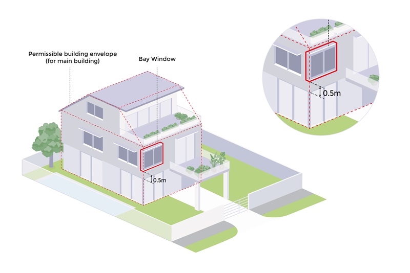 Isometric view of a house showing the permissible building envelope and bay window with a 0.5m measurement.