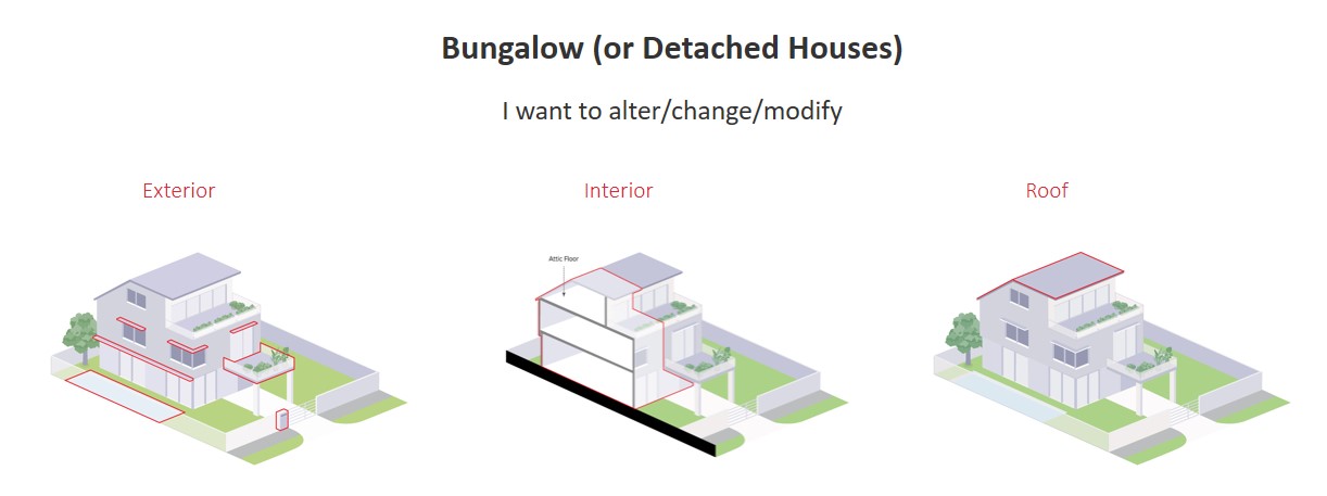 Landed housing e-advisor