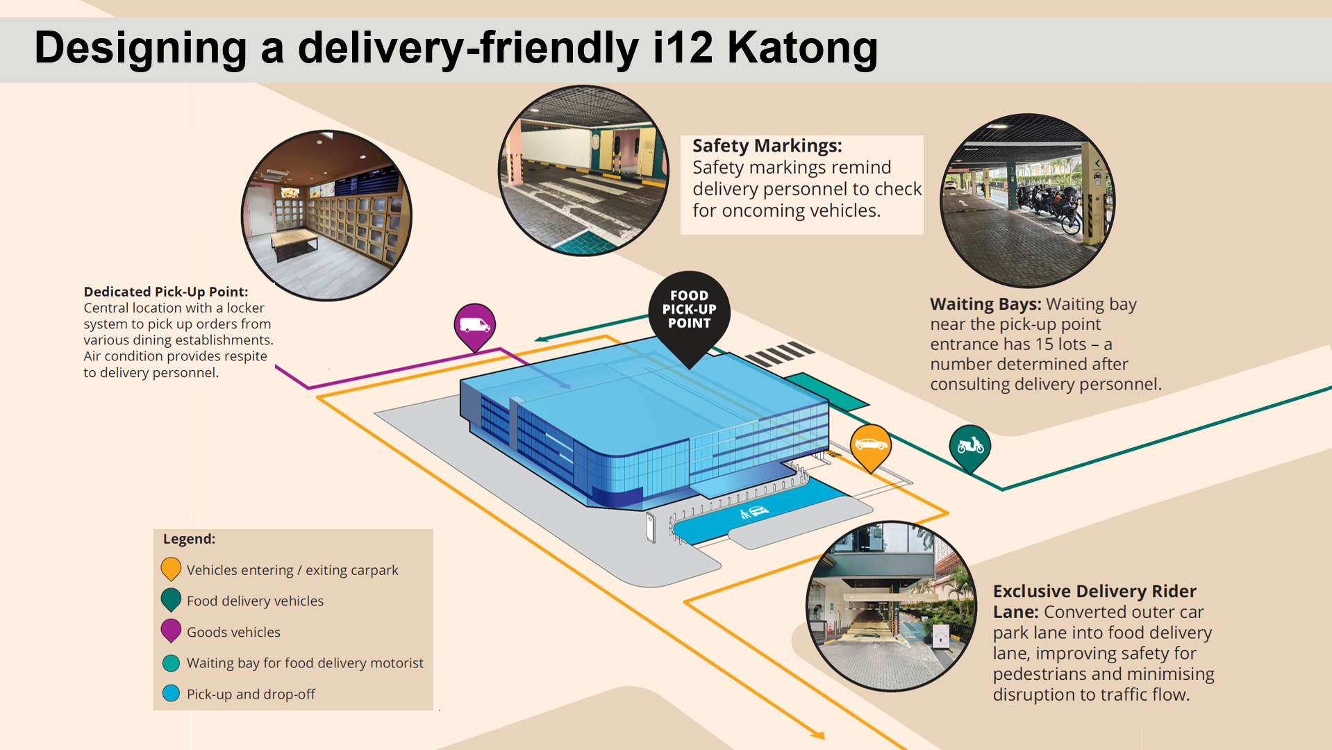 Infographic showing delivery-friendly features at i12 Katong, including pick-up points and waiting bays.