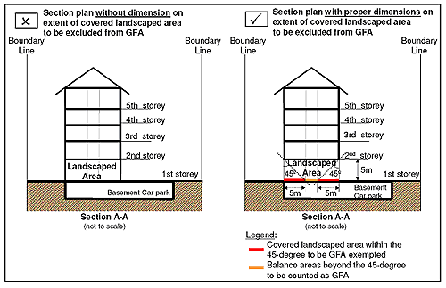 Inadequate section plan presentation and how it should be presented