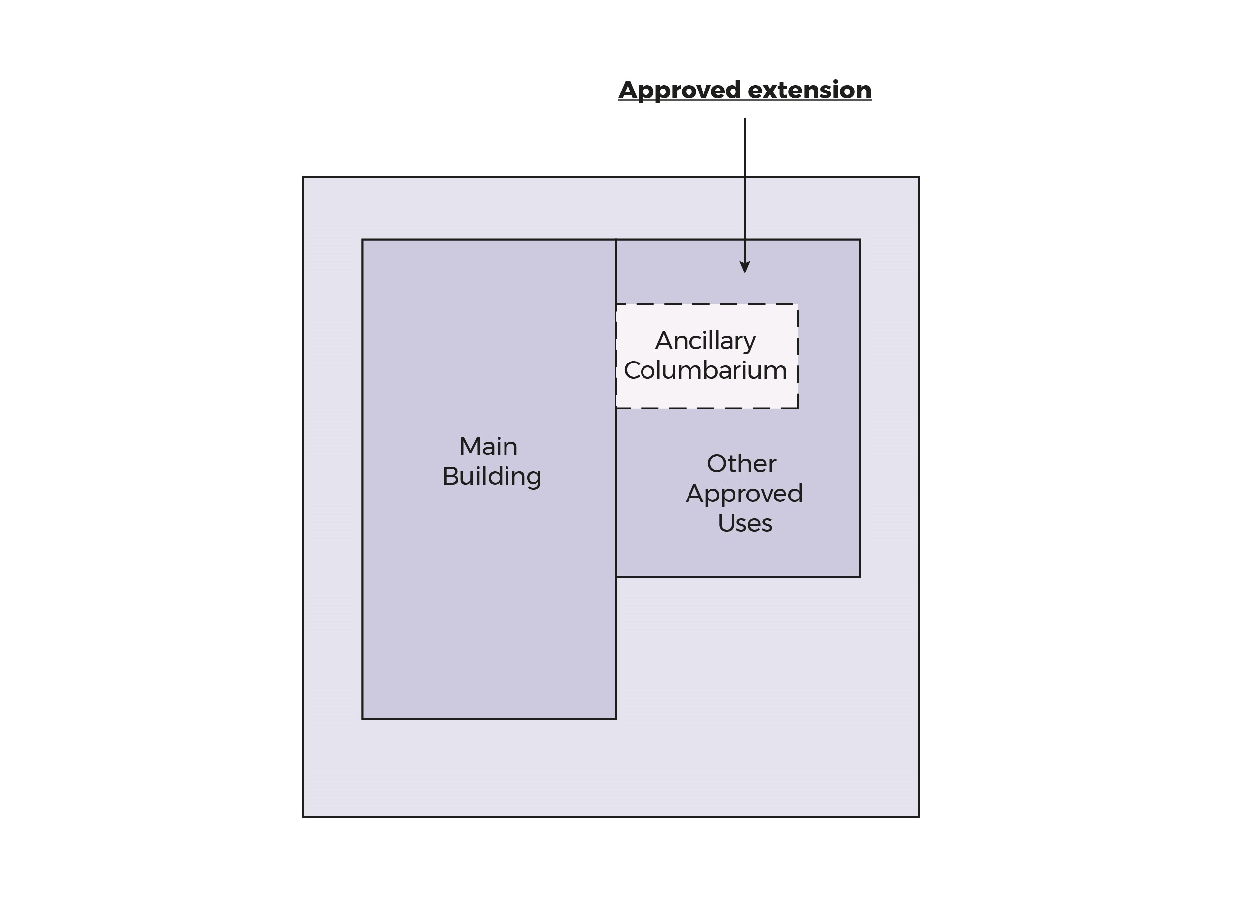 Diagram of building extension showing main building and approved areas, including columbarium.