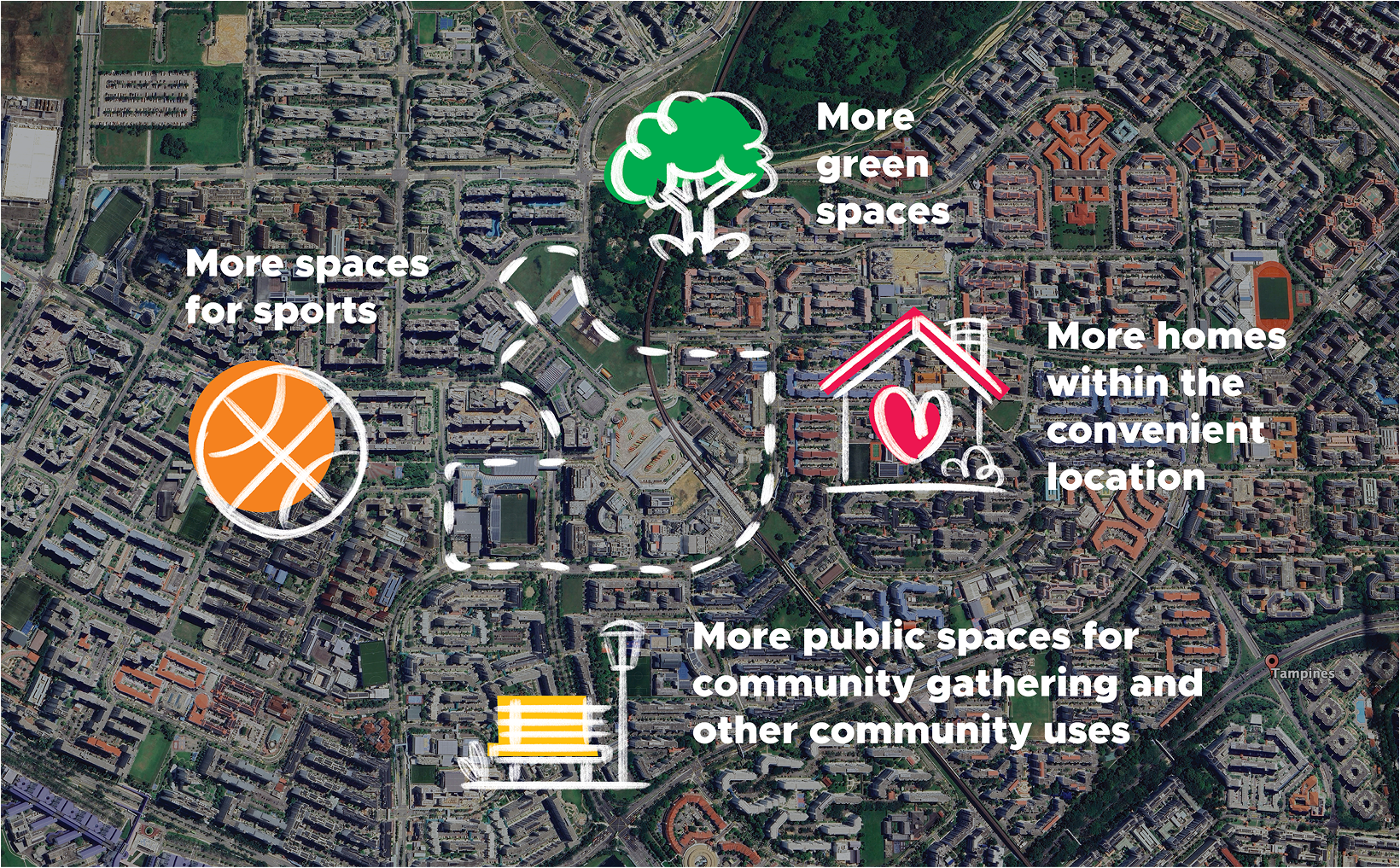 Aerial view of Tampines, Singapore, highlighting planned amenities: sports spaces, green areas, housing, and community spaces.