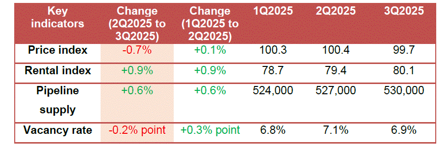 Retail market at a glance