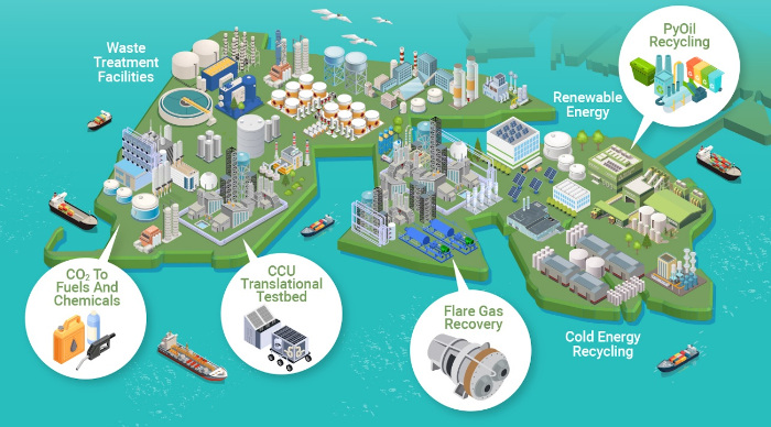 Cartoon map showing renewable energy, recycling, and waste treatment facilities around a port with ships.