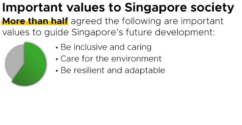 Pie chart of key values like inclusiveness, environment care, resilience.