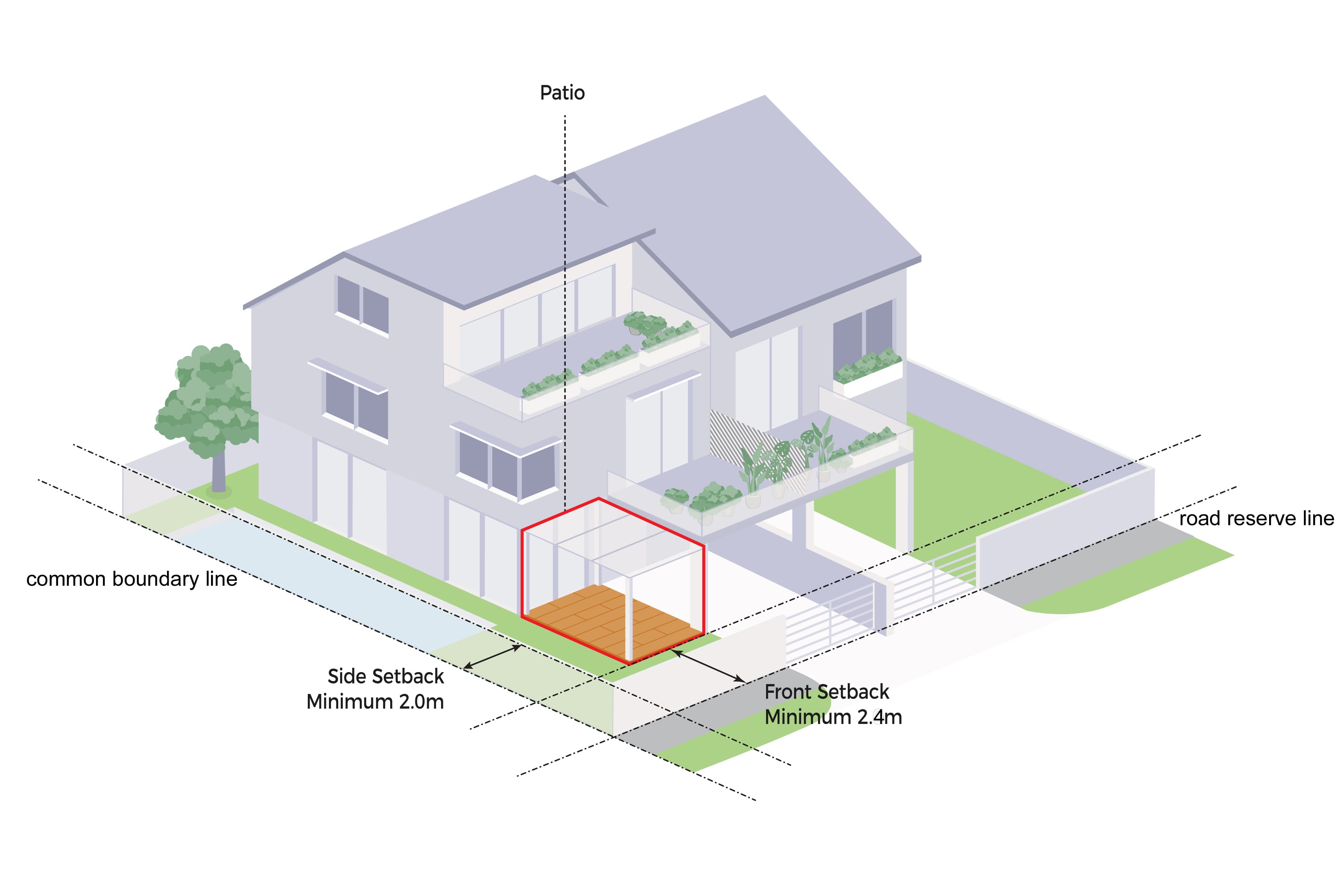 Isometric view of a house showing setback lines, including front, side, and common boundary lines. A red outline marks a patio.