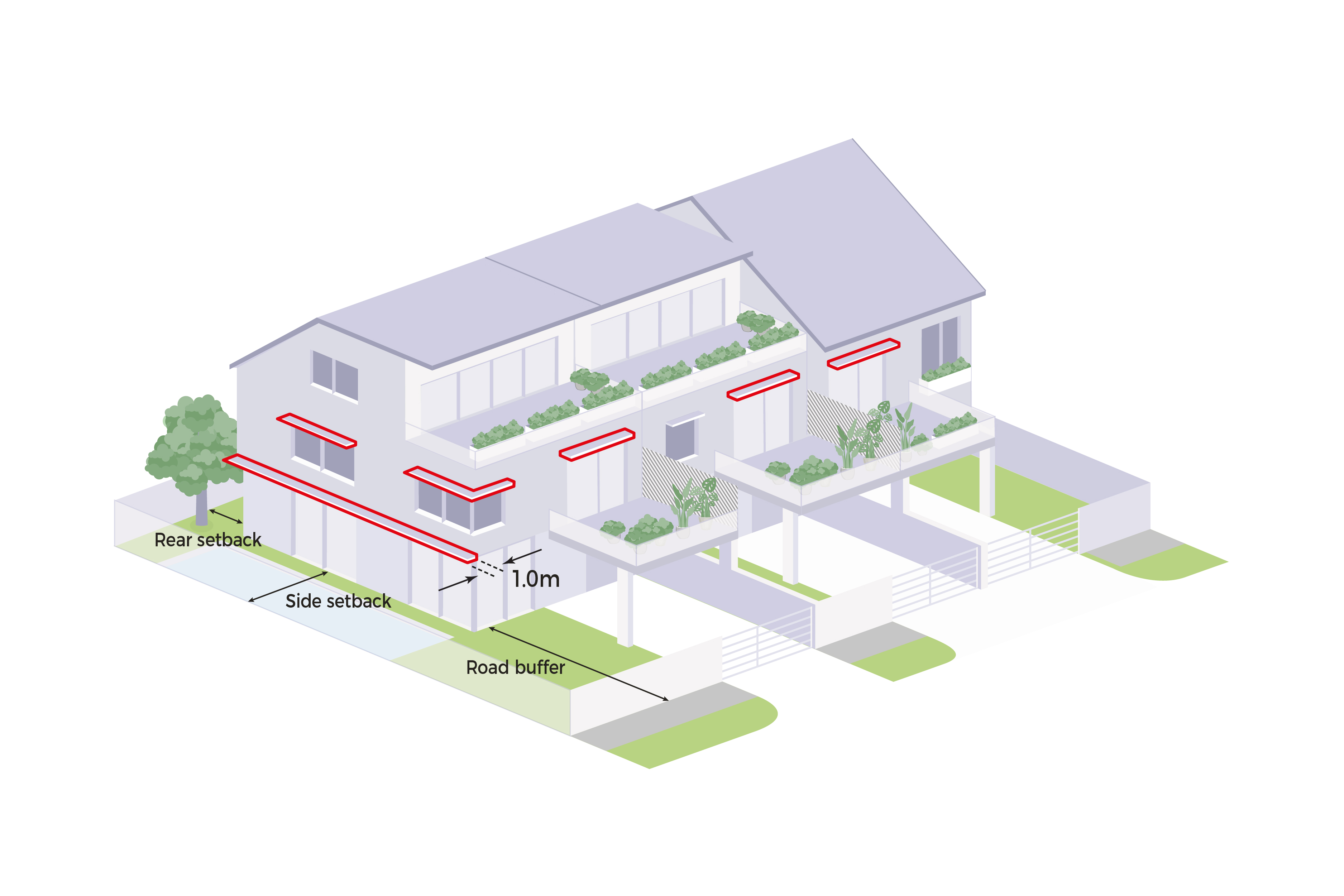Isometric view of a residential building showing setback and buffer distances.