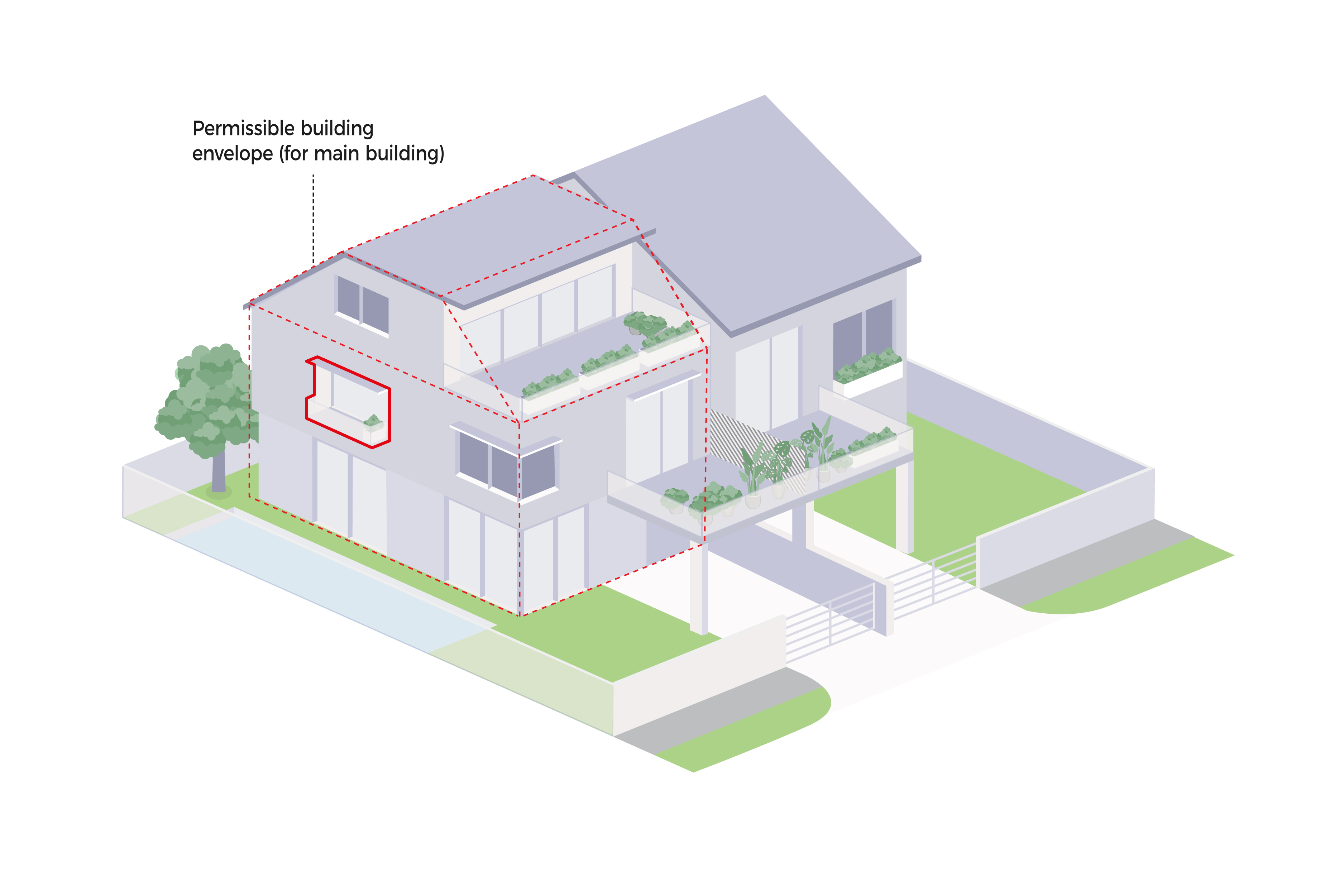 Isometric drawing of a modern house with a red dashed line showing permissible building envelope.