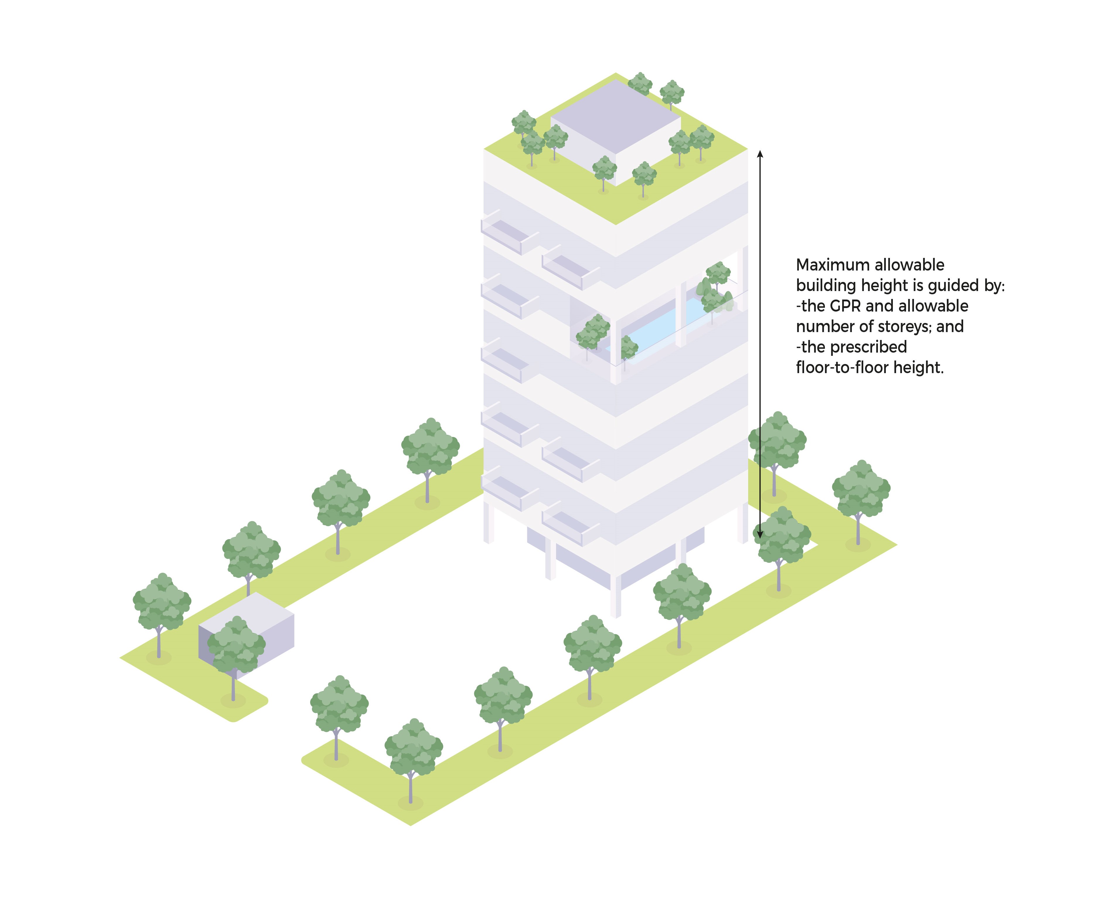 Isometric view of a modern high-rise building surrounded by trees, illustrating building height regulations.