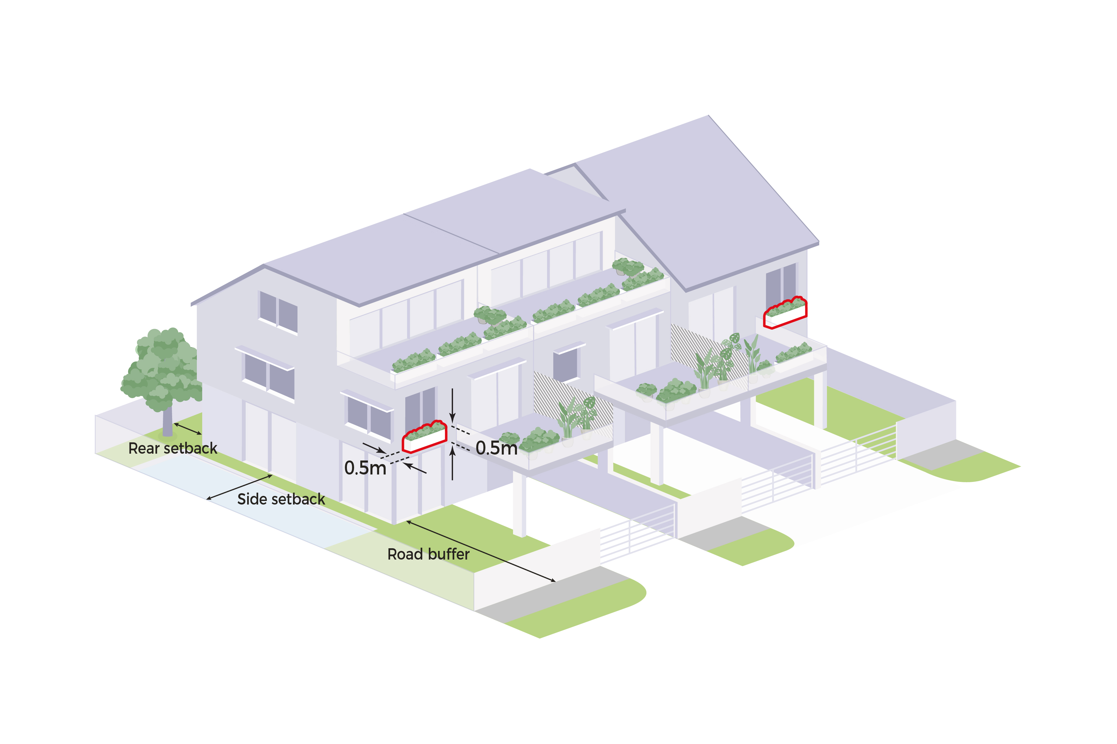 Isometric illustration of modern townhouse with measurements for side, rear, and road setbacks and balcony planter boxes.