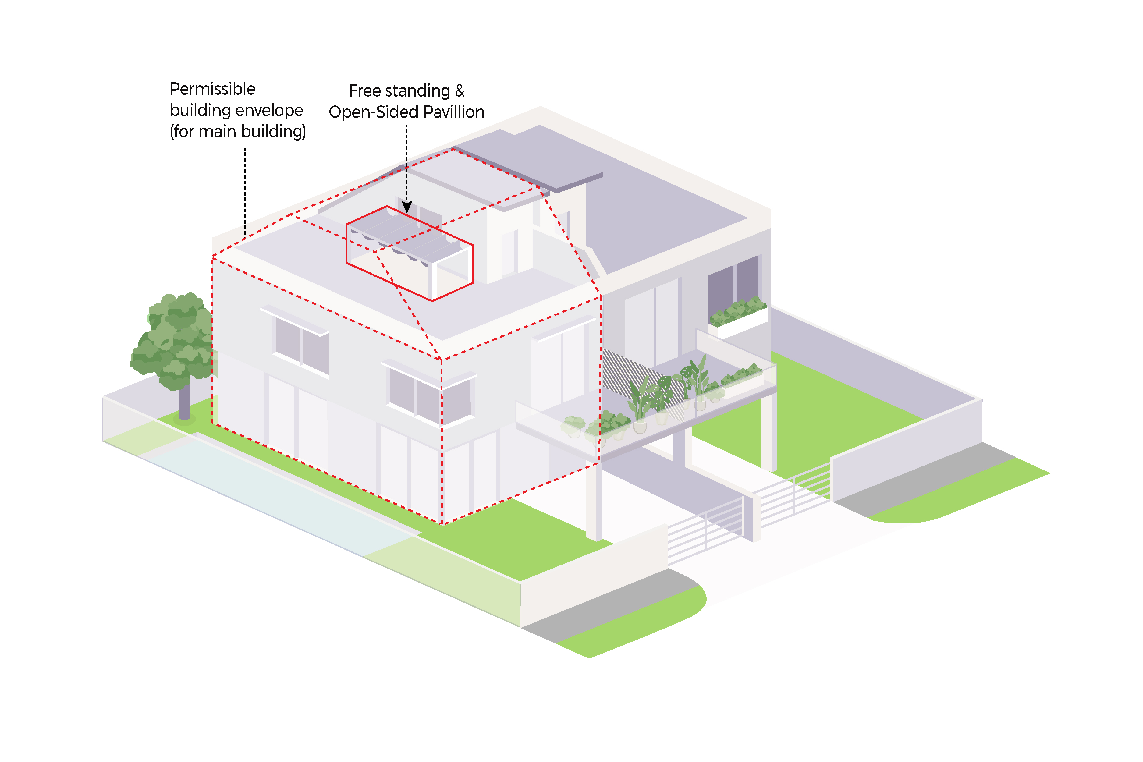 Isometric diagram of a modern house showing the building envelope and an open-sided pavilion.
