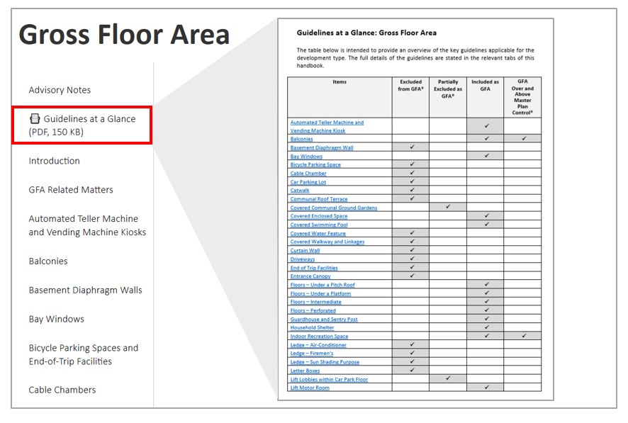 Gross Floor Area handbook Guidelines at a Glance