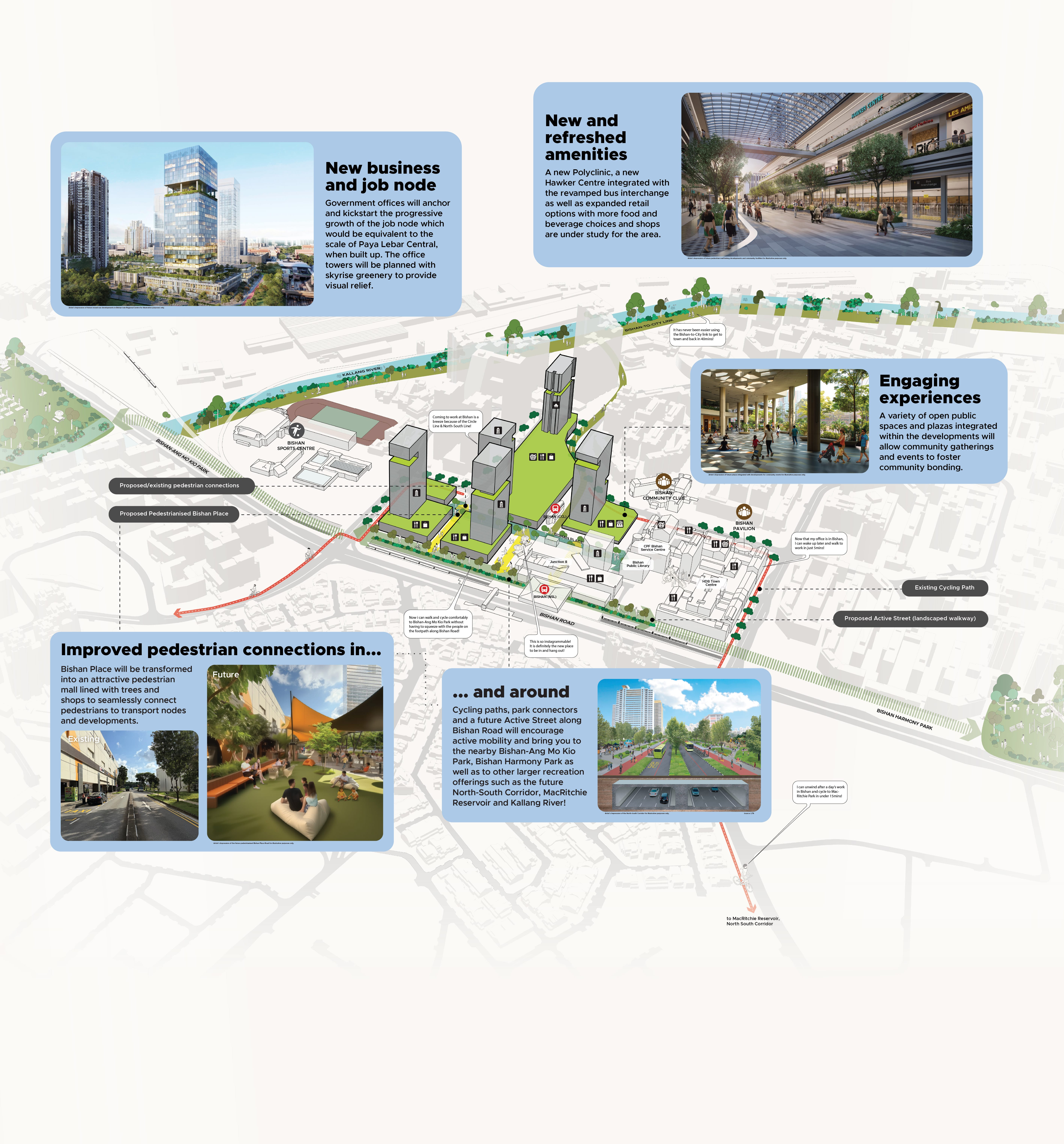 Development plan of Bishan, Singapore, highlighting new business hubs, amenities, pedestrian connections, and green spaces.