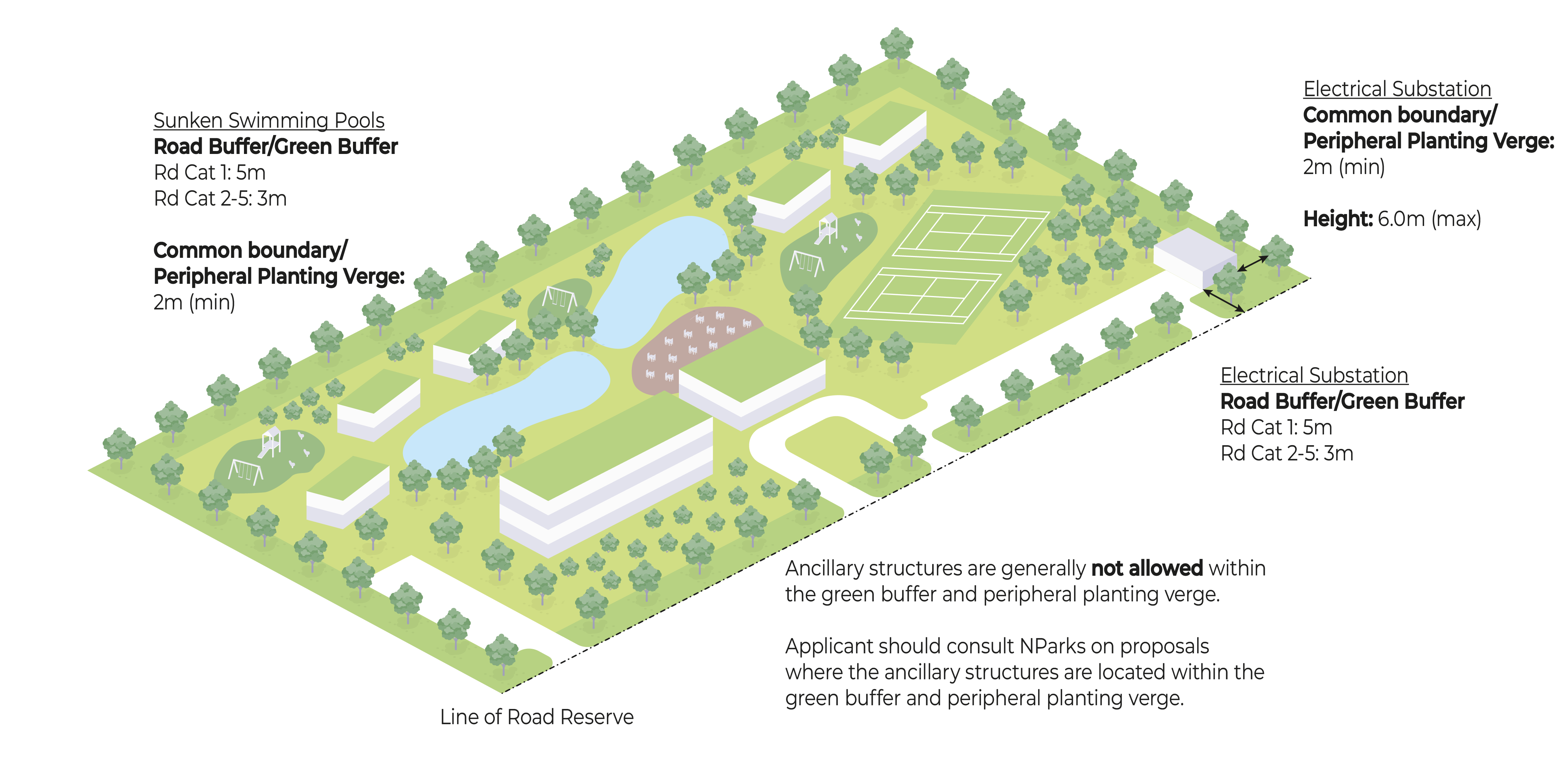 Ancillary Structures | Urban Redevelopment Authority (URA)